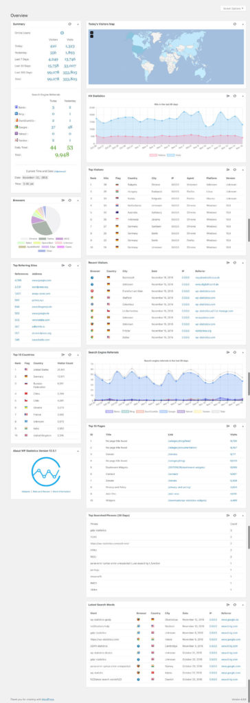 WordPress Statistics
